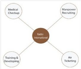 Rabbi International | recruiting Agency
