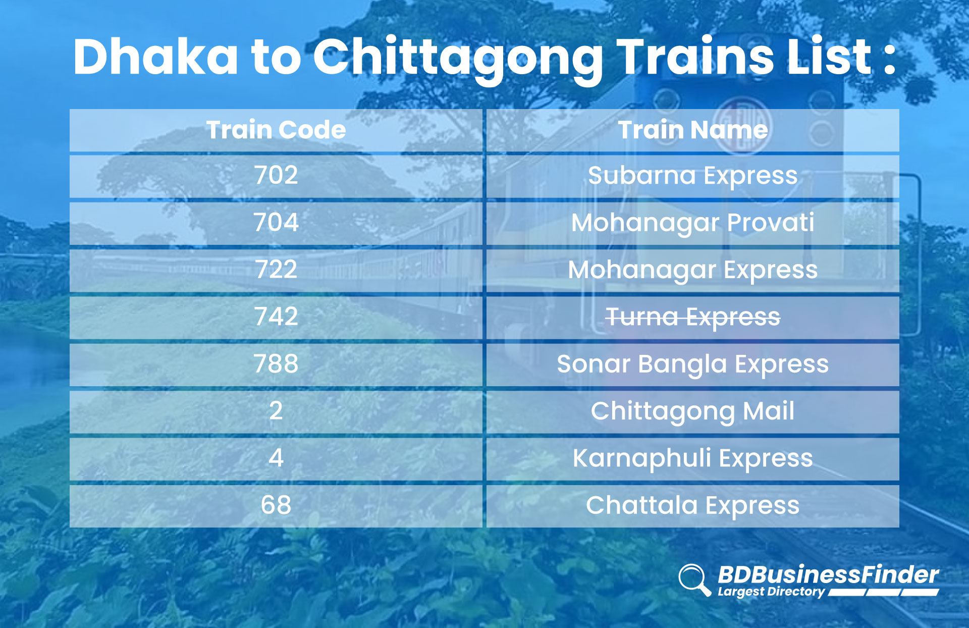 Dhaka to Chittagong Trains List