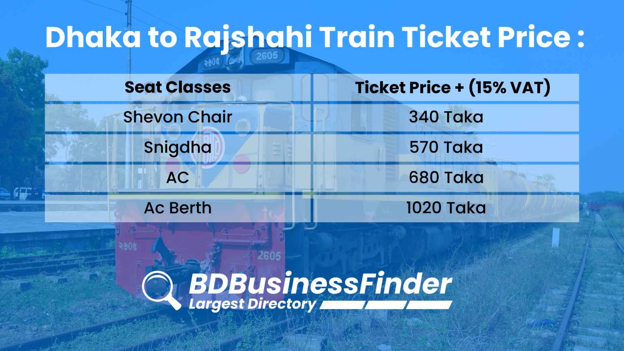 Dhaka to Rajshahi Train Ticket Price