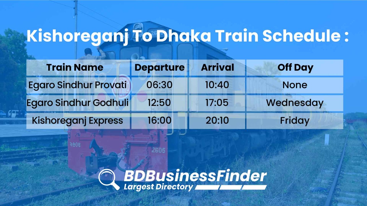 Kishoreganj To Dhaka Intercity Train Schedule