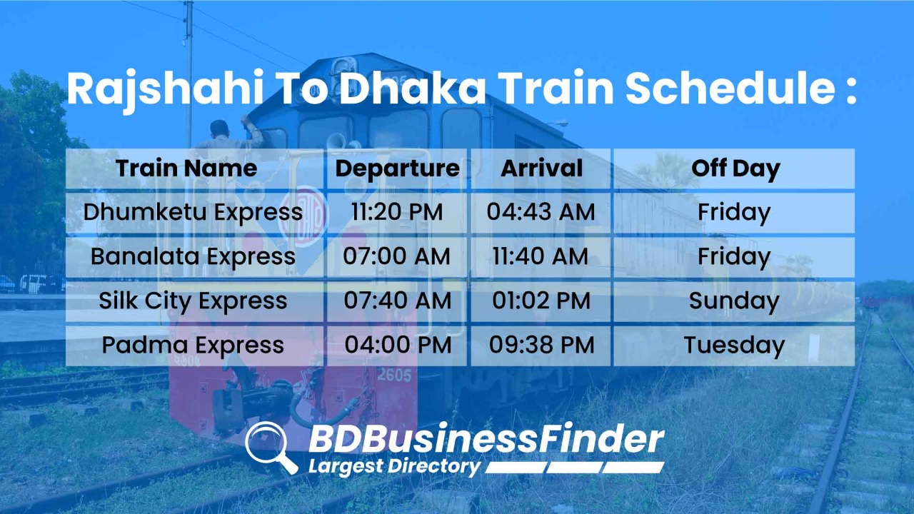 Rajshahi to Dhaka train