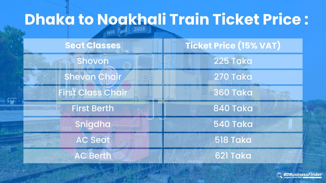 Dhaka to Noakhali Train Ticket Price
