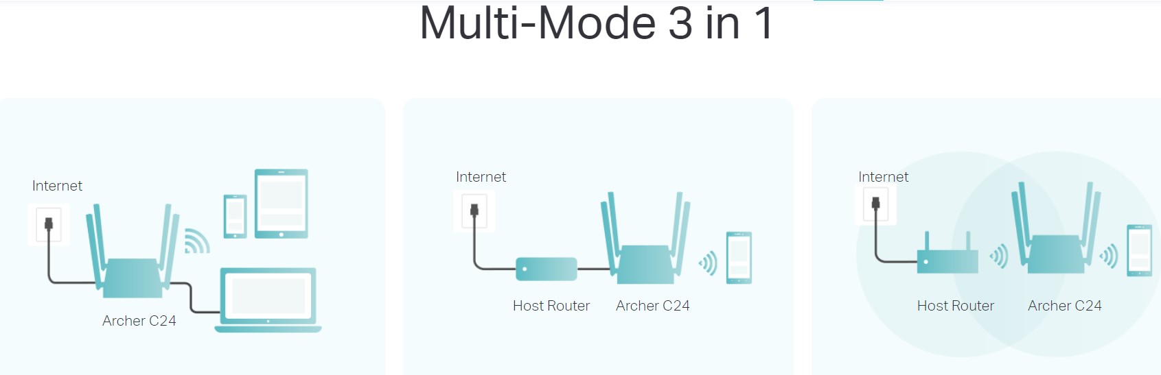Tp-Link Archer C24 Ac750 Dual-Band Wi-Fi Router